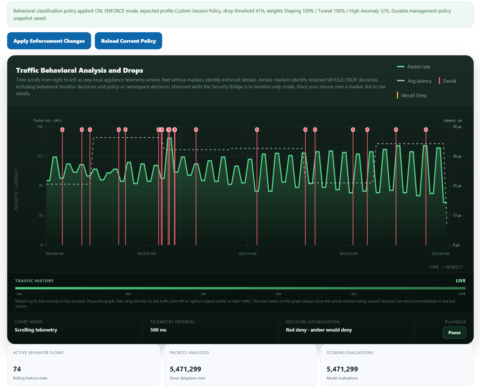 ESBA appliance behavioral traffic visualization showing packet rate and denial markers